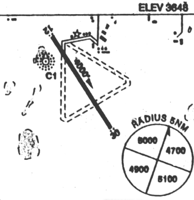 Airdrie Airport Details